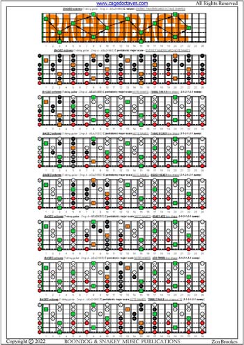 BAGED octaves C pentatonic major scale box shapes (313131 sweeps) : entire fretboard notes